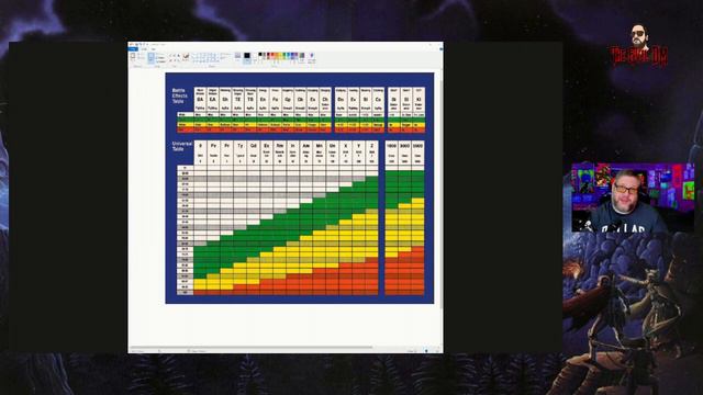 MSHRPG Basic Revised Edition - 003 - What are FEATs and Column shifts?