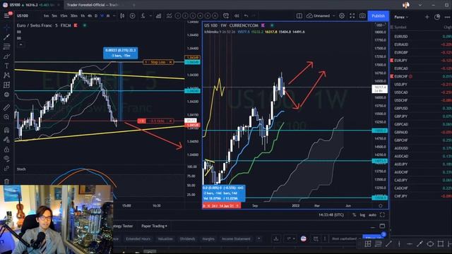 Live Trade on EURCHF in Multiple Timeframes / 1 December 2021