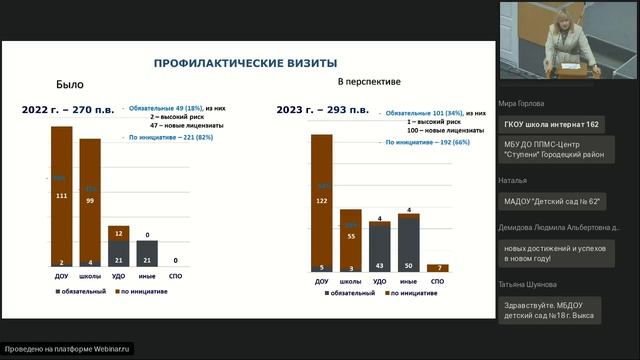 Публичные обсуждения 22.12.22