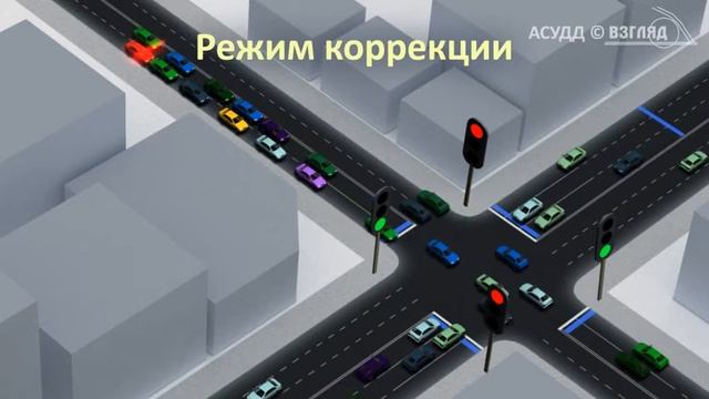 ВЗГЛЯД АСУДД перекресток