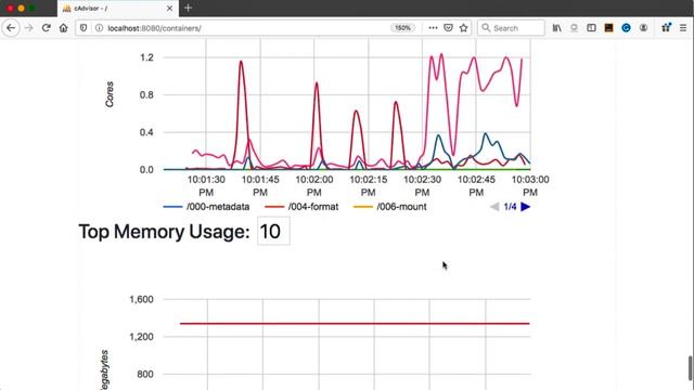 Docker Monitoring | Docker Getting Started | Lesson 017