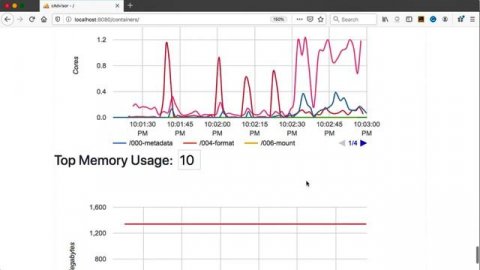 Docker Monitoring | Docker Getting Started | Lesson 017