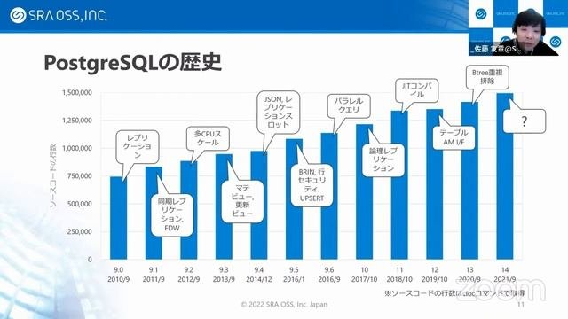 PostgreSQL 入門 2022-6-25 B-2