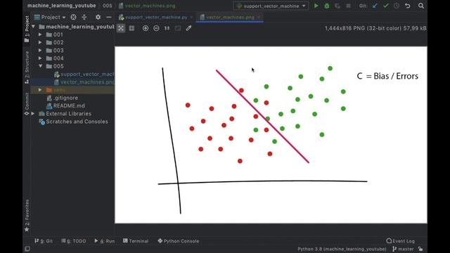 Support Vector Machines - Machine Learning in Python Tutorial Lesson 5
