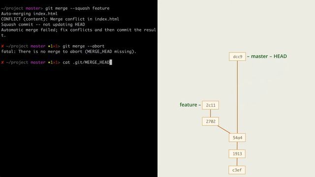 7.6 Git – Слияние – Создание коммита из ветки merge --squash