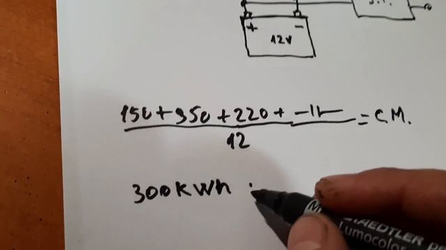 Cum calculam corect un sistem fotovoltaic functie de necesarul de consum?