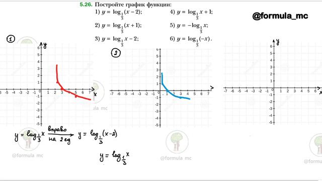 № 5.1 - 5.39 ГДЗ Алгебра 11 класс Мерзляк базовый уровень