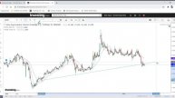 DARDL/AKSGY 07.03.2021 Teknik Analiz