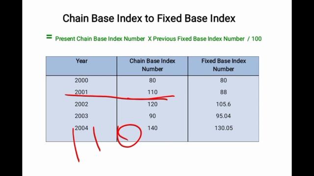 Fixed Base Index Number in Tamil