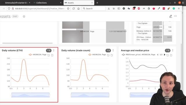 NFT Starter Kit: Analyze and visualize OpenSea NFT sales in Apache Superset