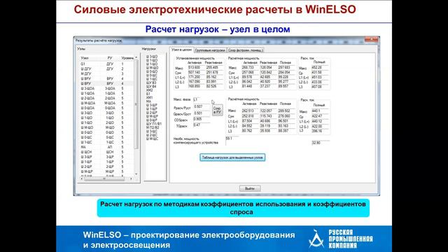 Вебинар «Возвращение легенды. Новая версия WinELSO»