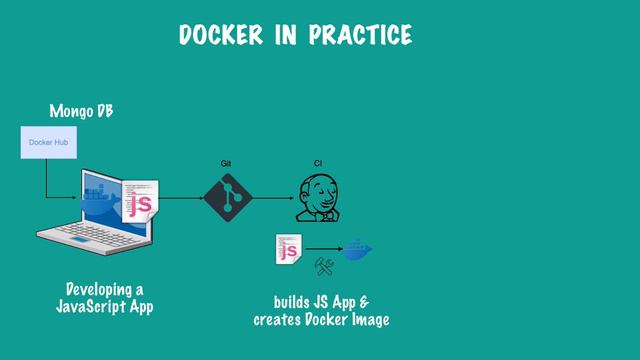 Overview of Workflow with Docker - Docker in Practice __ Docker Tutorial 7