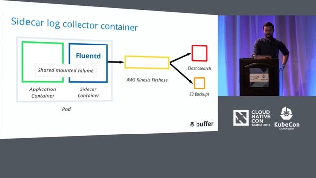 How Kubernetes Was the Secret Sauce in Our Globally Distributed Team’s Transition to Microservices