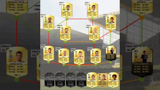 FIFA 17 FUT DRAFT SIMULATOR
