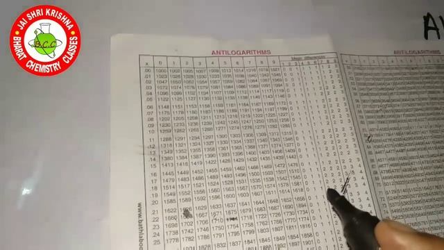 HOW TO CALCULATE ANTILOG VALUE