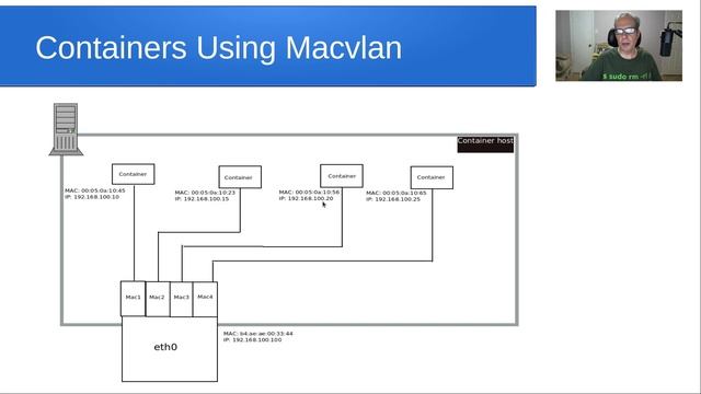 Networks and Containers