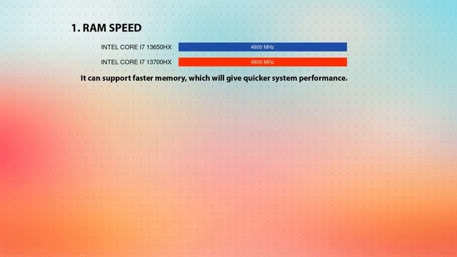 INTEL Core i7 13650HX vs INTEL Core i7 13700HX Technical Comparison