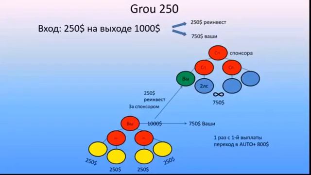 Реинвест.Пассивный доход в компании #New_Millennium.