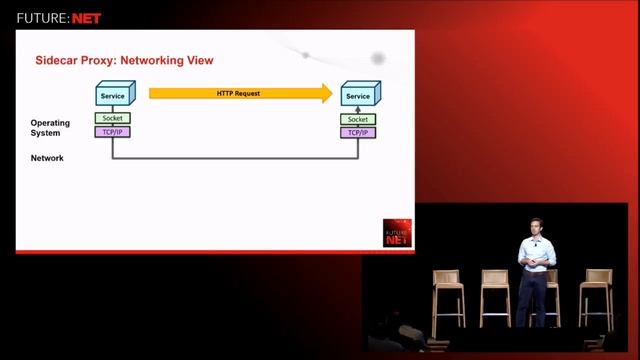 future:net 2017 - Layer 7 is the New Layer 4: Cilium – Layer 7 Aware Networking & Security with BPF