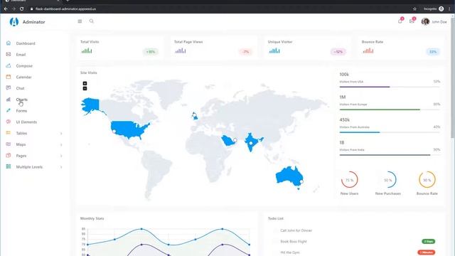 Flask Dashboard Adminator  - Open-Source Admin Panel | AppSeed