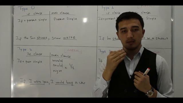 Conditionals IF gaplar Ozbek TIlida