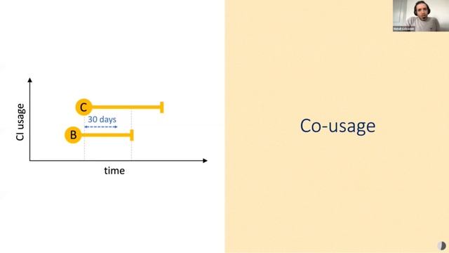 On the rise and fall of CI services in GitHub (SANER 2022)