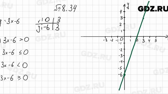 № 8.34 - Алгебра 7 класс Мордкович