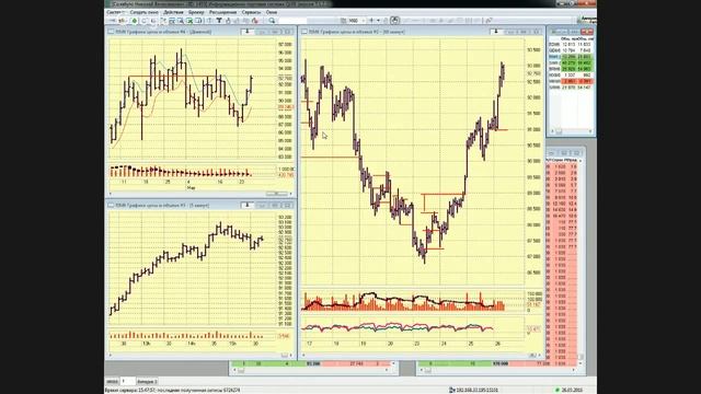 26-05-2016 Живой трейдинг 15:30