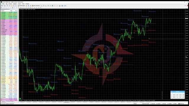 Хеллуин-обзор валютного рынка по БЕСПЛАТНОМУ до 02.11.23 индикатору NAVIGATOR