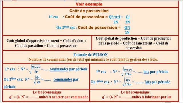 Lot économique bac eco