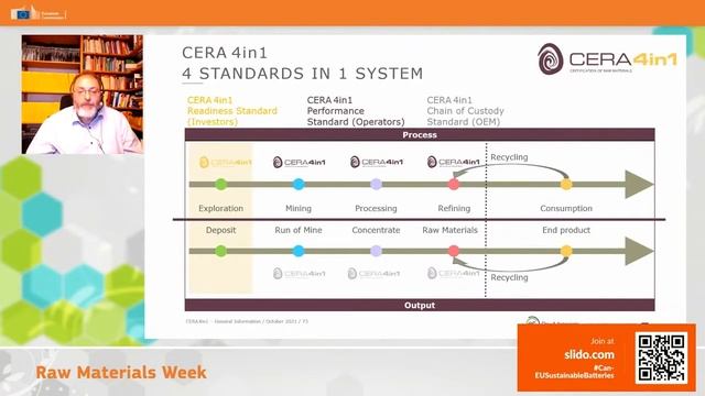 Raw Materials Week 2021 - Canada-EU Tracing Sustainable Battery Minerals Seminar – Part 2