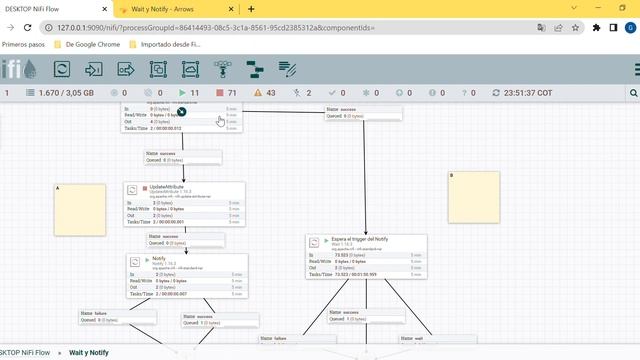Apache Nifi Procesadores Wait y Notify
