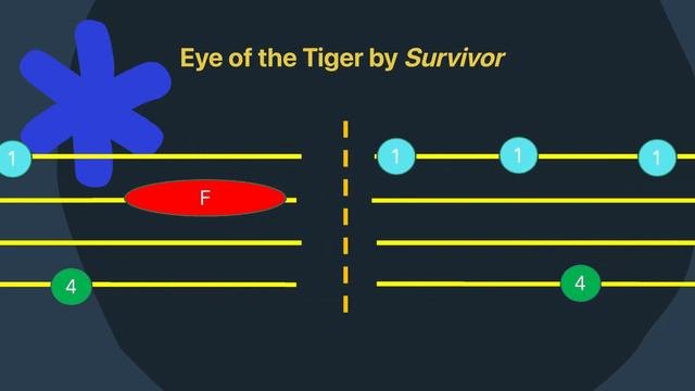 Eye Of The Tiger