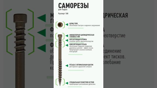 Саморез Гвоздэк для террасы с покрытием Русперт 1000/ Саморез для системы Джет #строительство