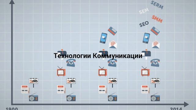 Создание рисованных и анимационных видео роликов