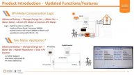 Solis 2rd Webinar in Europe Solis Efficient Solution in Hybrid Applications