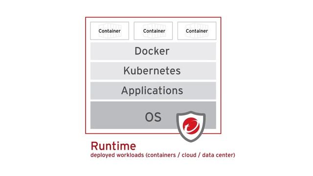 Trend Micro | Hybrid Cloud Security Explained
