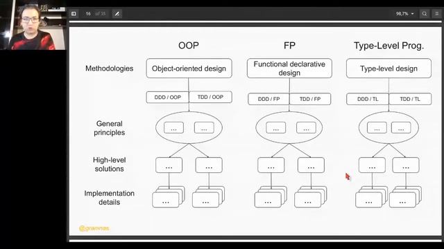 Александр Гранин — Similarities and dissimilarities of Application Achitectures in OOP and FP