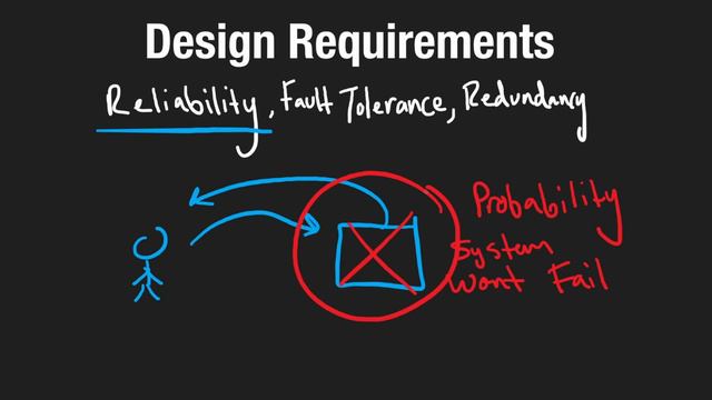 02 - Design Requirements (RU)