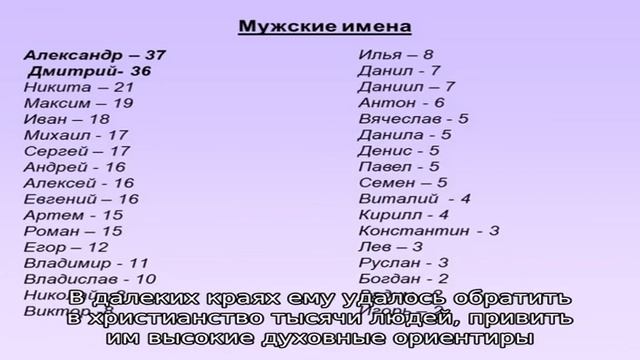 Именины имени 19 октября: у мужчин женщин мальчиков и девочек по православному календарю