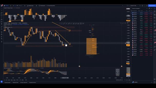 Трейдинг ОБУЧЕНИЕ и ЛУЧШАЯ СТРАТЕГИЯ 2022 года в трейдинге! Обучение трейдингу для новичков!