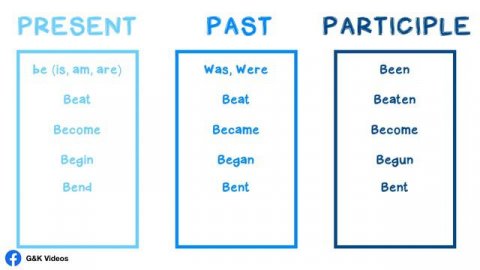 Irregular Verbs Starting with 'B' | Learn English | Aprende Ingles