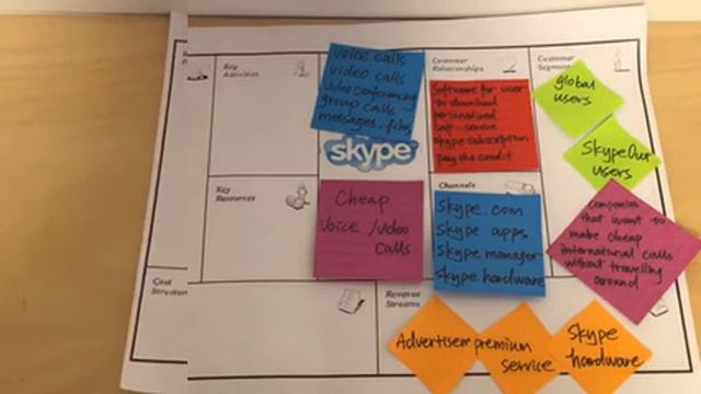 Skype Business Model Canvas