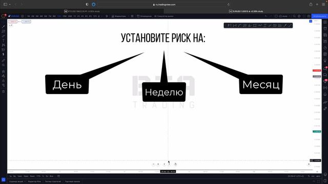 Урок 8. Риск менеджмент. Бесплатный вводный курс для начинающих трейдеров.mp4