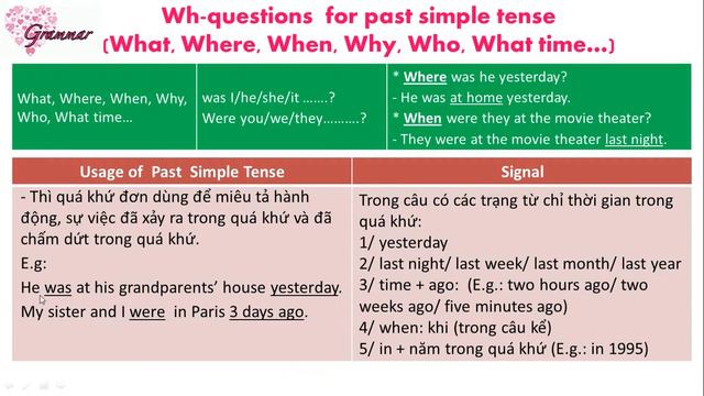 Bài 1. Places to go - Past simple tense part 1