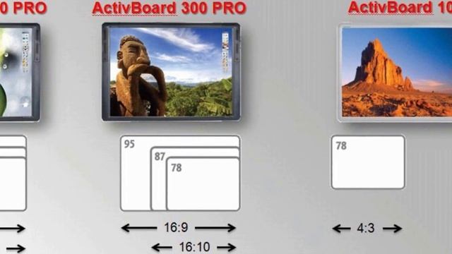 Интерактивная доска ActivBoard