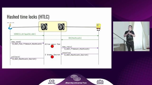 What is a market for State Channels? Will it  bring a new generation of use cases?