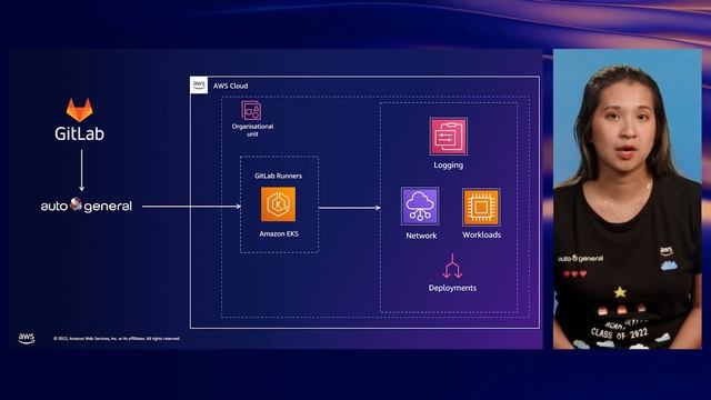 AWS Summit ANZ 2022 - Auto & General’s journey to faster deployment with GitOps (SYS6)