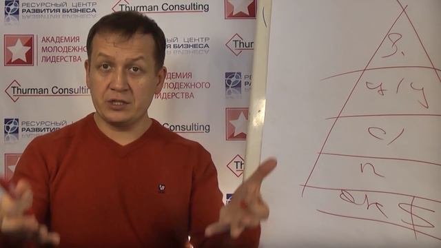 Как побороть страх и неуверенность перед открытием своего бизнеса