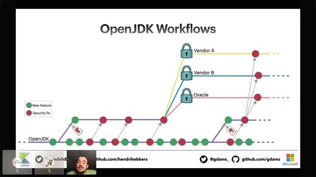 AdoptOpenJDK   Making Java free again